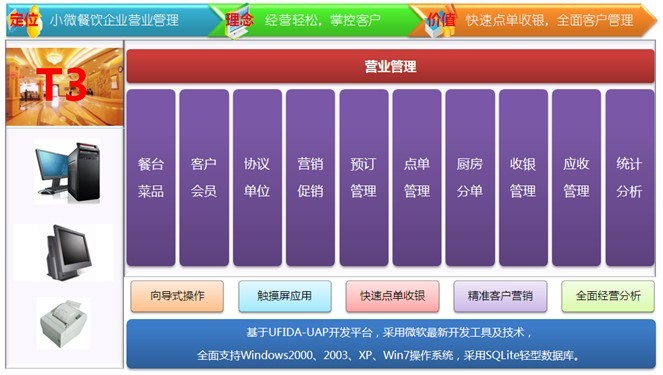 T3-餐飲通普及版功能要點(diǎn)